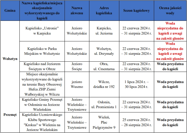 Urzd Miejski w Wolsztynie